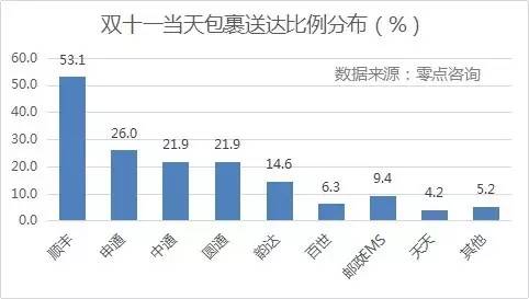 {@ʾpʮһյMУSĵ_ռȸ_53.1%΄tǡͨһ_ͨͨAͨռȾ20%_Եռ14.6%EMSȰ_ʾ10%