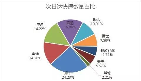 _fFSȻ24.23%ĿfռλAͨͨͨ_ڶλEMSȷ